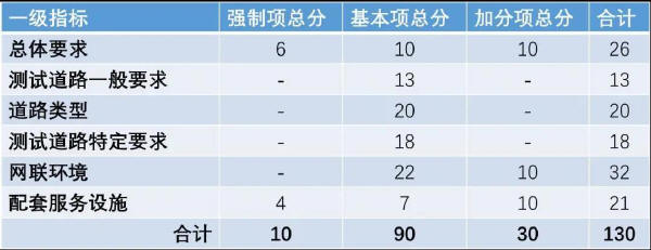 预览区