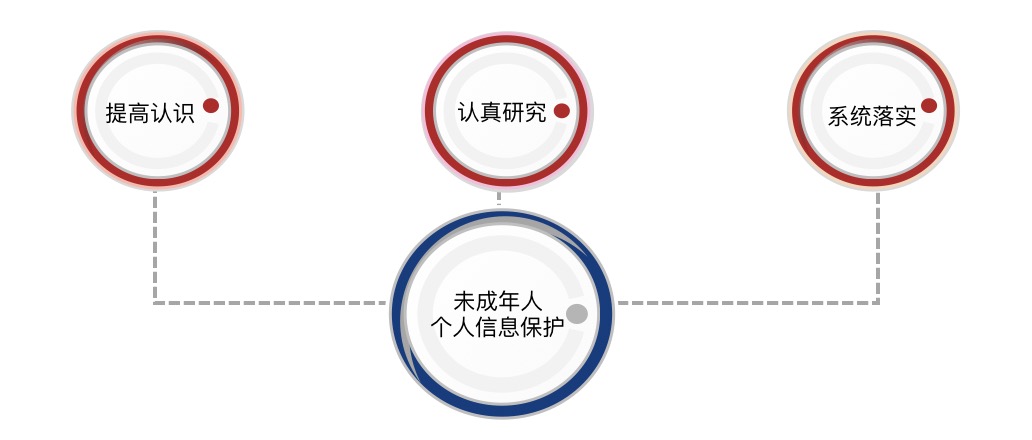 DCBE